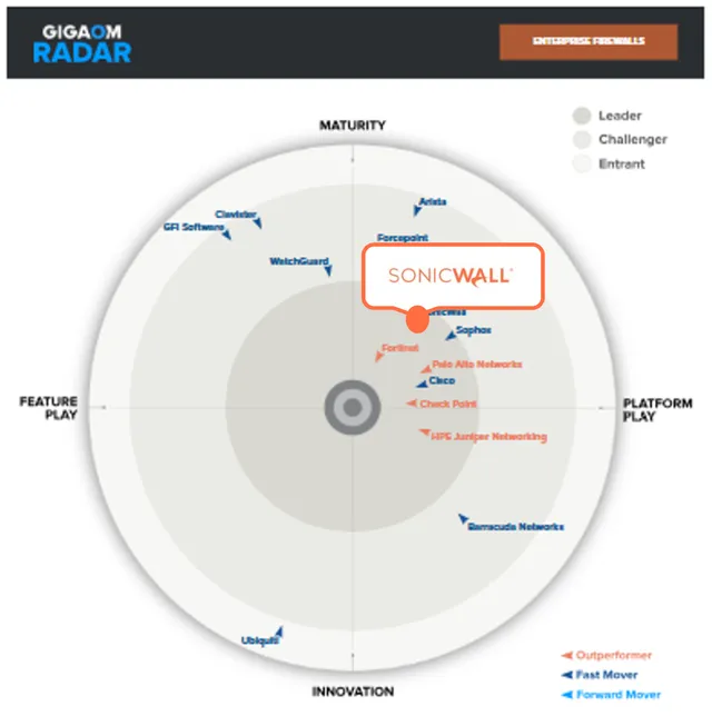 2026 GigaOm Radar for Enterprise Firewalls with SonicWall as Leader