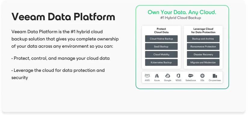 Veeam Data Platform: the number one hybrid cloud backup solution across AWS, Azure, Google, M365, Salesforce and on-premises